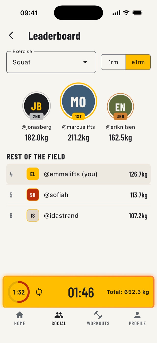A group's squat leaderboard