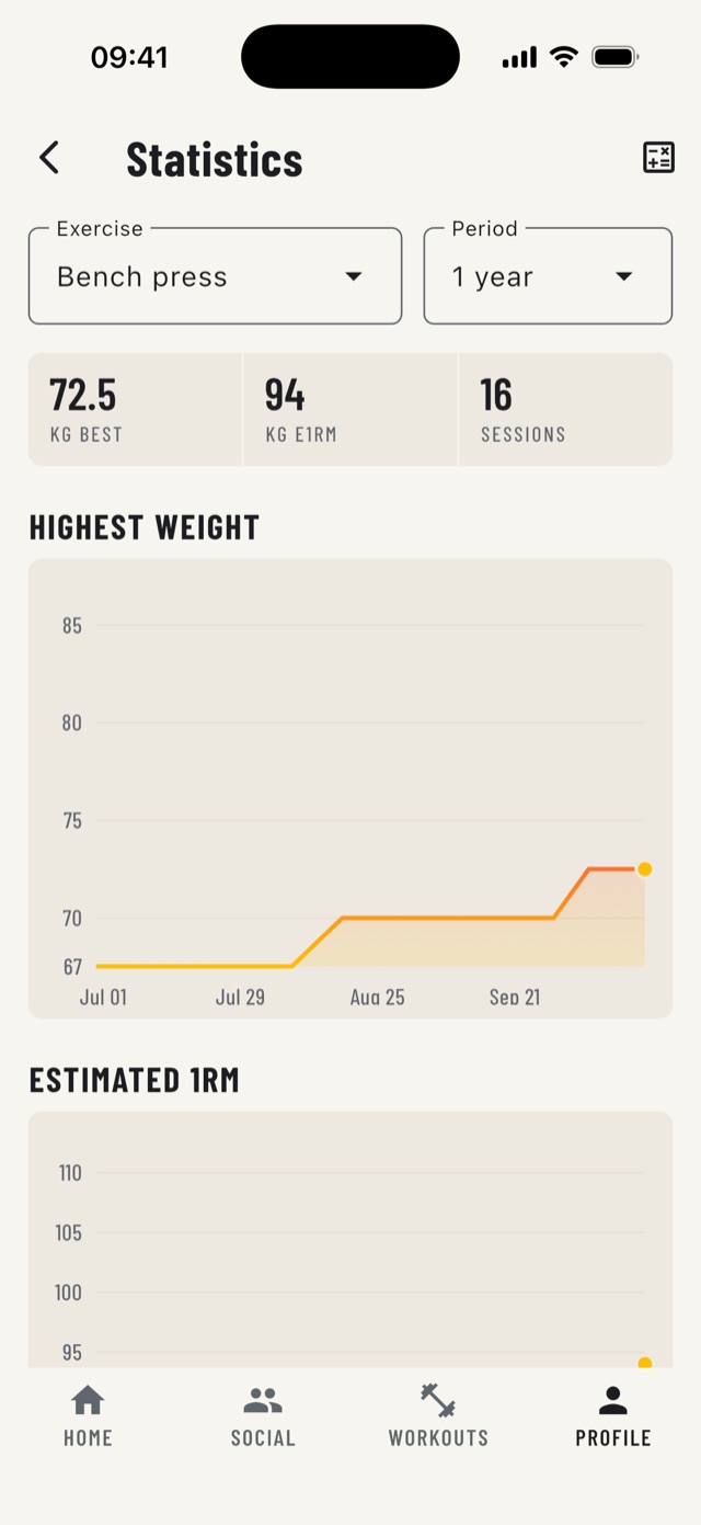 Statistics for bench press over the last months